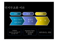 [심리학] 태도의 개념과 관련이론-19