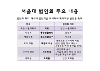 서울대 법인화에 대한 반대의견-4