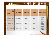 인터넷 게시판의 댓글(reply)을 통한 커뮤니케이션-17