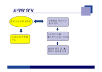 한류와 반한류 레포트-11