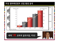 JYP Entertainment의 미국시장 진출 전략 분석-12