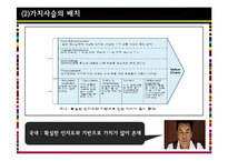 JYP Entertainment의 미국시장 진출 전략 분석-15