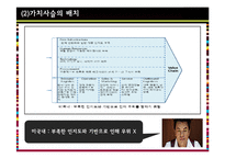 JYP Entertainment의 미국시장 진출 전략 분석-16