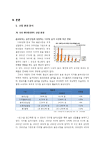 JYP Entertainment의 미국시장 진출 전략 분석-4