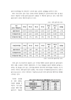 JYP Entertainment의 미국시장 진출 전략 분석-5