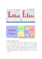 JYP Entertainment의 미국시장 진출 전략 분석-7