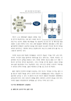 JYP Entertainment의 미국시장 진출 전략 분석-8