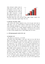 JYP Entertainment의 미국시장 진출 전략 분석-10