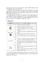 사업계획서- 스터디카페 겸 비지니스카페 창업-6