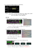 FM using Lab-Volt 레포트-6