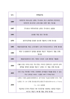 [국제경영전략] 닌텐도(Nintendo)의 성공 사례-3
