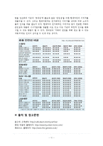 [국제경영전략] 제네시스 미국진출 성공 사례-13