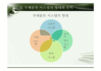 수출기업의 국제물류-7