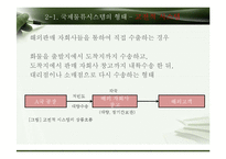 수출기업의 국제물류-8