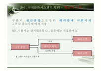 수출기업의 국제물류-11