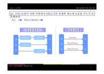 [생산관리] 공급사슬경영(SCM)의 성공 사례 분석-8