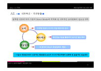[생산관리] 공급사슬경영(SCM)의 성공 사례 분석-10