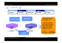 [생산관리] 공급사슬경영(SCM)의 성공 사례 분석-11