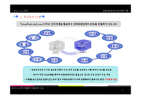 [생산관리] 공급사슬경영(SCM)의 성공 사례 분석-13
