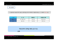 [생산관리] 공급사슬경영(SCM)의 성공 사례 분석-14
