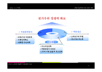 [생산관리] 공급사슬경영(SCM)의 성공 사례 분석-16
