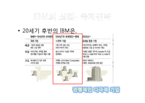 IBM의 재도약-국제 전략-12