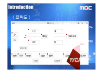 [인적자원관리] MBC 문화방송사 조사-6