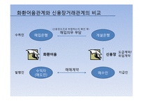 [유가증권법] 화환어음의 법률관계-2