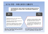 [유가증권법] 화환어음의 법률관계-6