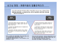 [유가증권법] 화환어음의 법률관계-7