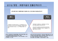 [유가증권법] 화환어음의 법률관계-8