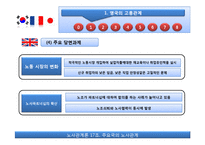 주요국의 노사관계-6