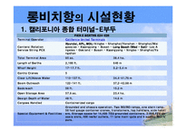 [국제항만관리] LB,LA항-15