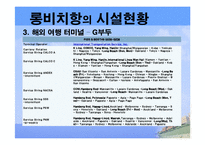 [국제항만관리] LB,LA항-19