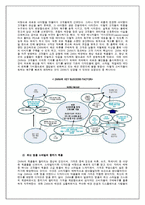 [글로벌경영전략] ZARA 자라 성공전략-5
