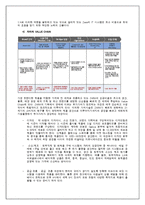 [글로벌경영전략] ZARA 자라 성공전략-7
