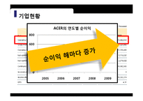 에이서(ACER)의 인수 및 전략적 제휴 사례-6
