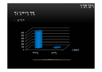 [국제경영] KT&G의 국내 해외 마케팅전략, BAT Korea 국내 마케팅 전략-7