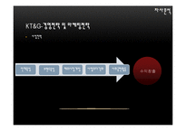 [국제경영] KT&G의 국내 해외 마케팅전략, BAT Korea 국내 마케팅 전략-17