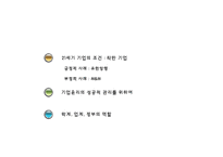 21세기의 기업윤리와 윤리경영-2