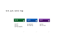 21세기의 기업윤리와 윤리경영-14