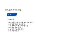 21세기의 기업윤리와 윤리경영-19