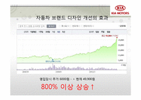 현대자동차 vs 기아자동차 비교분석-19