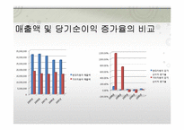 현대자동차 vs 기아자동차 비교분석-20