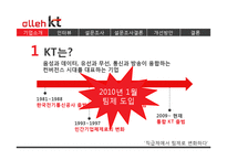 KT 직급제에서 팀제 변화-5