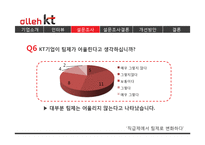 KT 직급제에서 팀제 변화-18