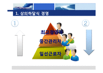 [인적자원관리] 중간관리자 주도의 지식창조 경영-4