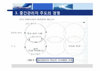 [인적자원관리] 중간관리자 주도의 지식창조 경영-7