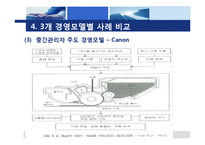 [인적자원관리] 중간관리자 주도의 지식창조 경영-19