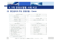 [인적자원관리] 중간관리자 주도의 지식창조 경영-20